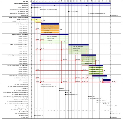GANTT